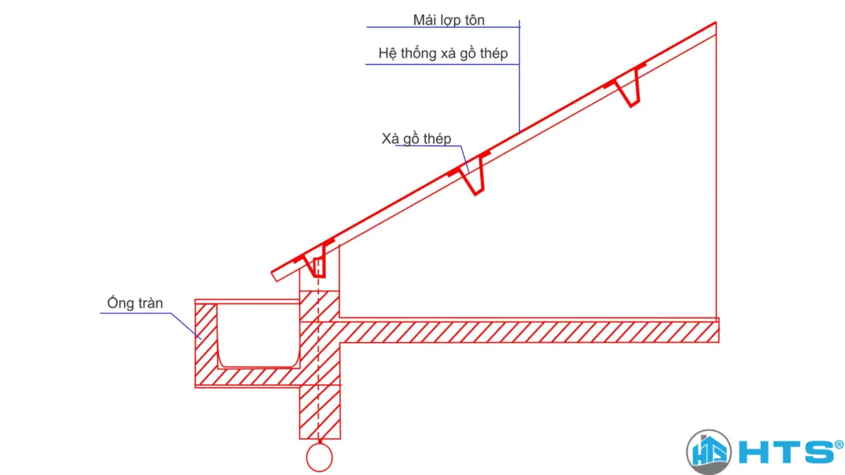 Cách lợp tôn giả ngói đúng kỹ thuật giúp mái nhà bền đẹp, thẩm mỹ và chống dột hiệu quả