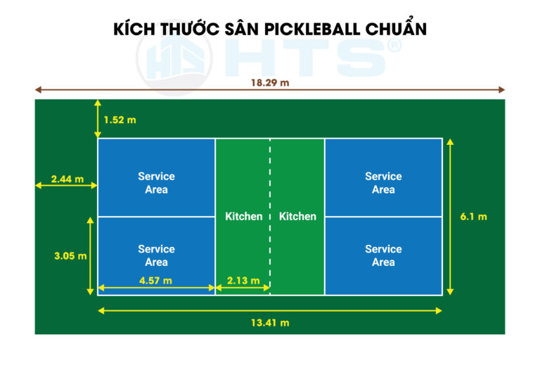 Tiêu chuẩn và yêu cầu kỹ thuật sân Pickleball